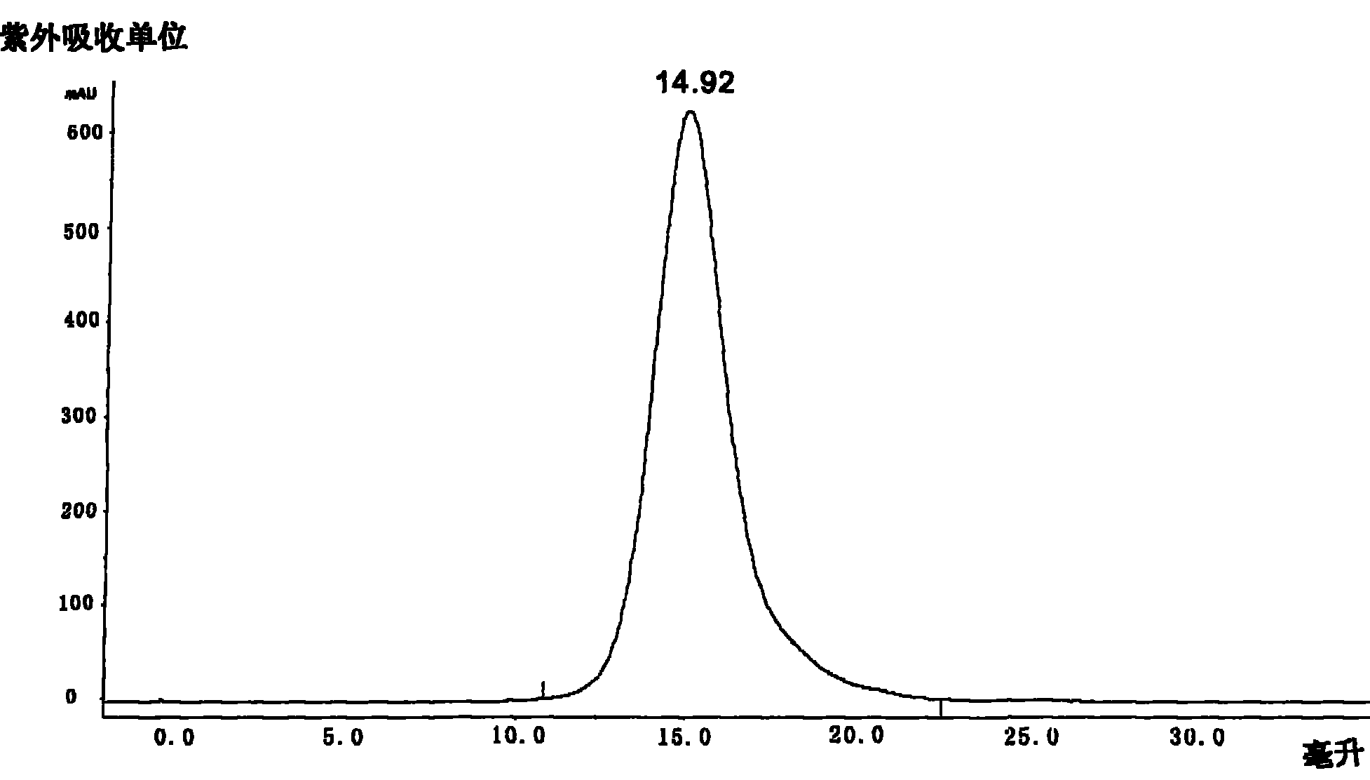 Collagen protein and collagen polypeptides, preparation thereof and applications