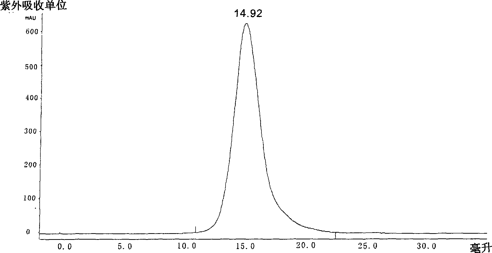 Collagen protein and collagen polypeptides, preparation thereof and applications