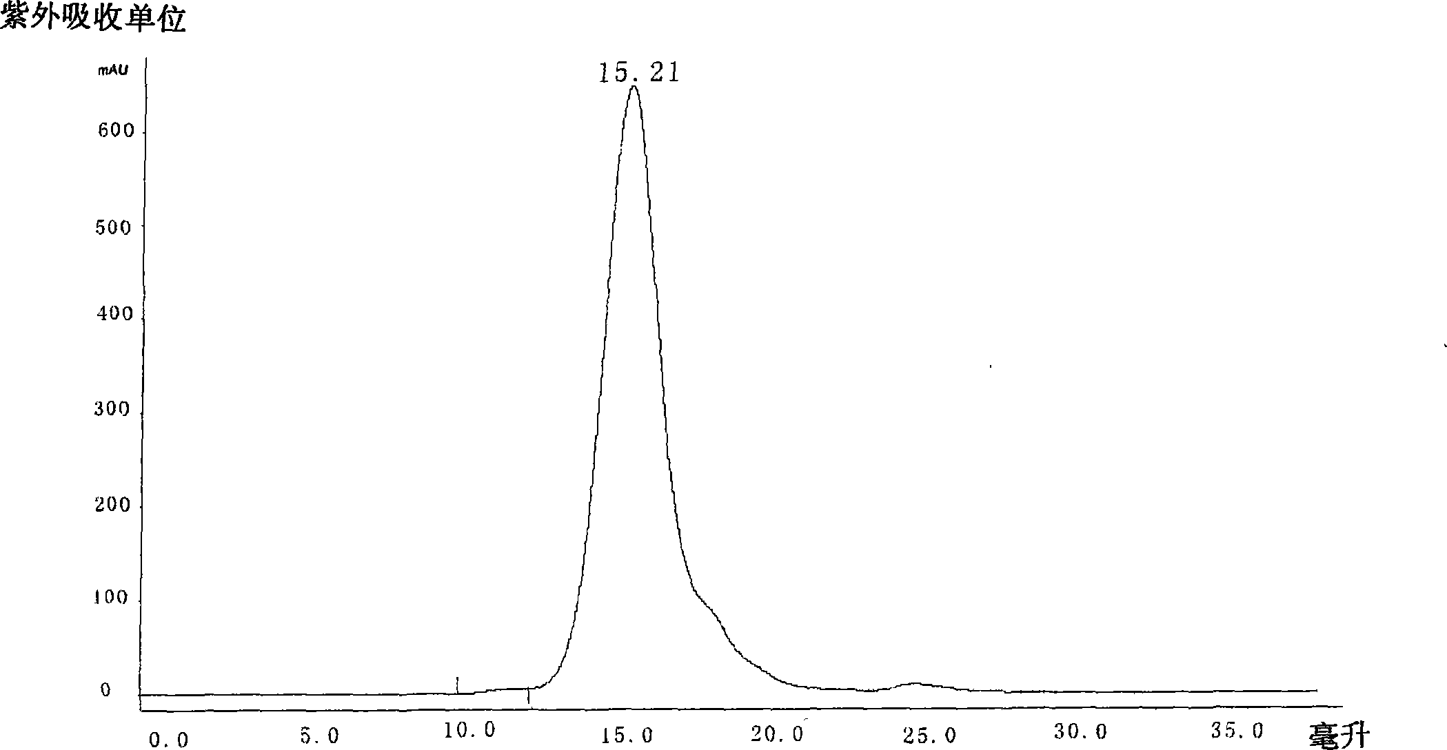 Collagen protein and collagen polypeptides, preparation thereof and applications