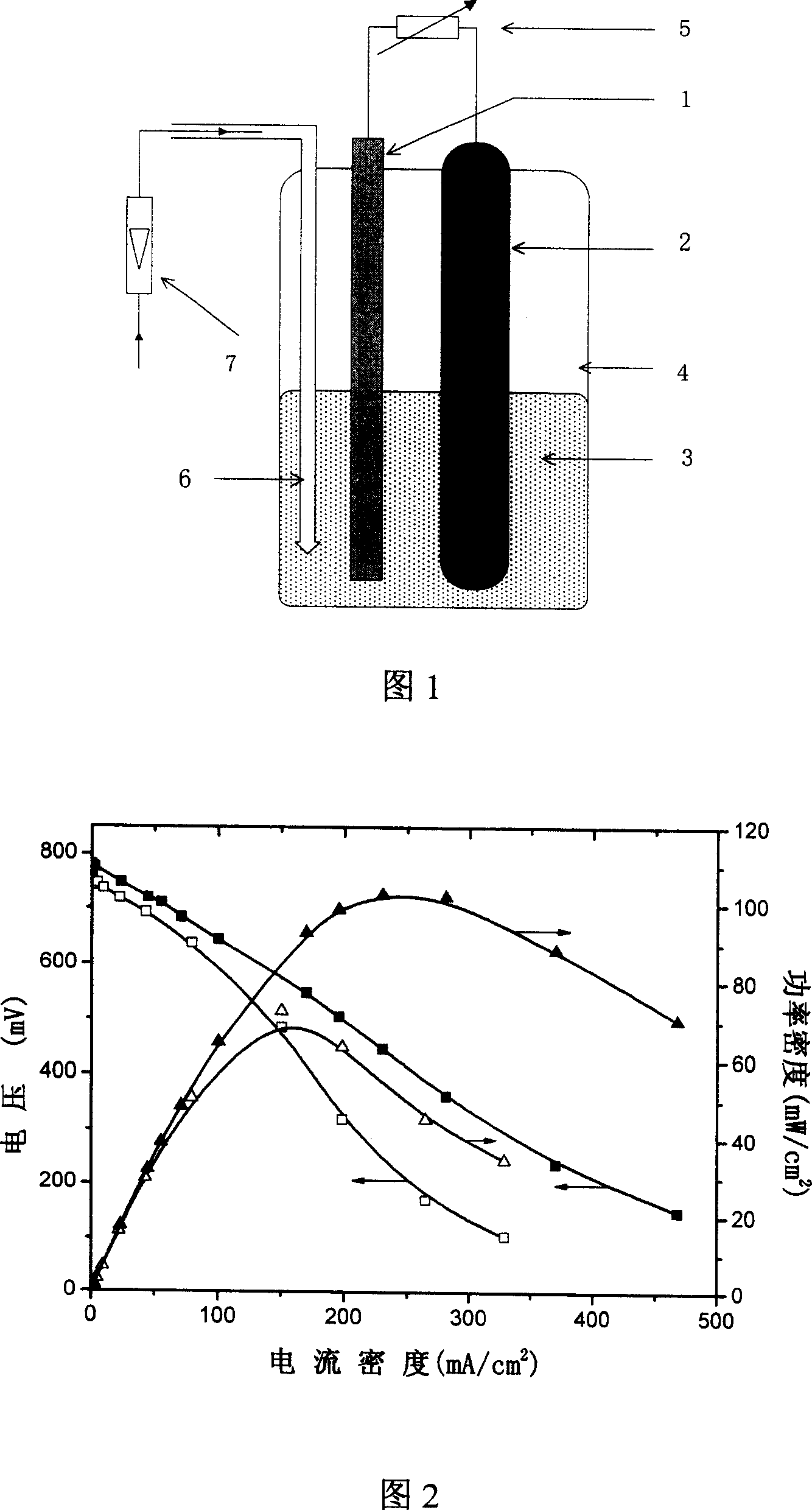 A cathode material for direct carbon fuel cell and its manufacture method