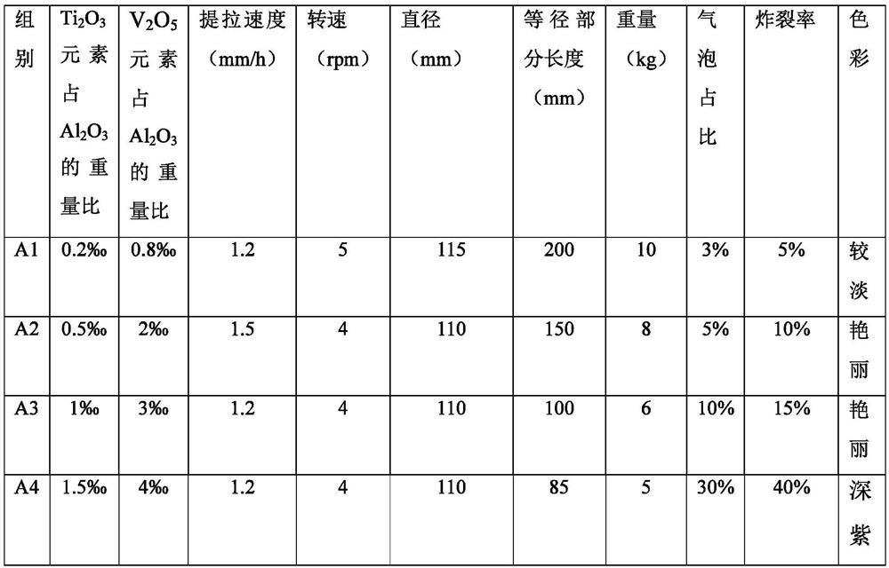 Artificial alumina doped colored gemstone and production method thereof