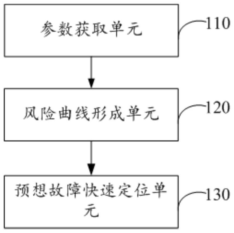 Method and system for quickly positioning anticipated fault of power grid