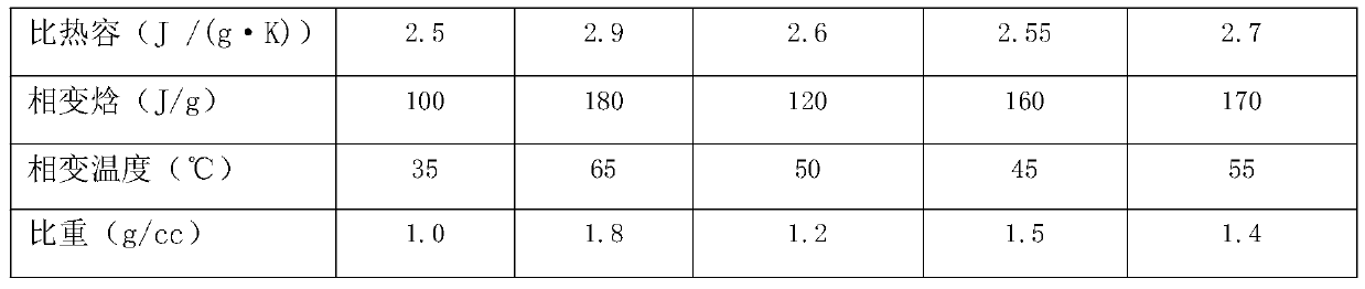 High-specific-heat-capacity heat conducting piece, preparation method and application of high-specific-heat-capacity heat conducting piece