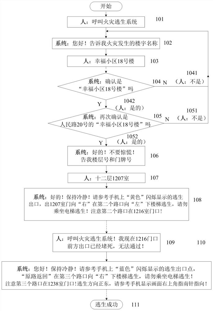 Building fire personnel escape system and method based on mobile phone mobile data