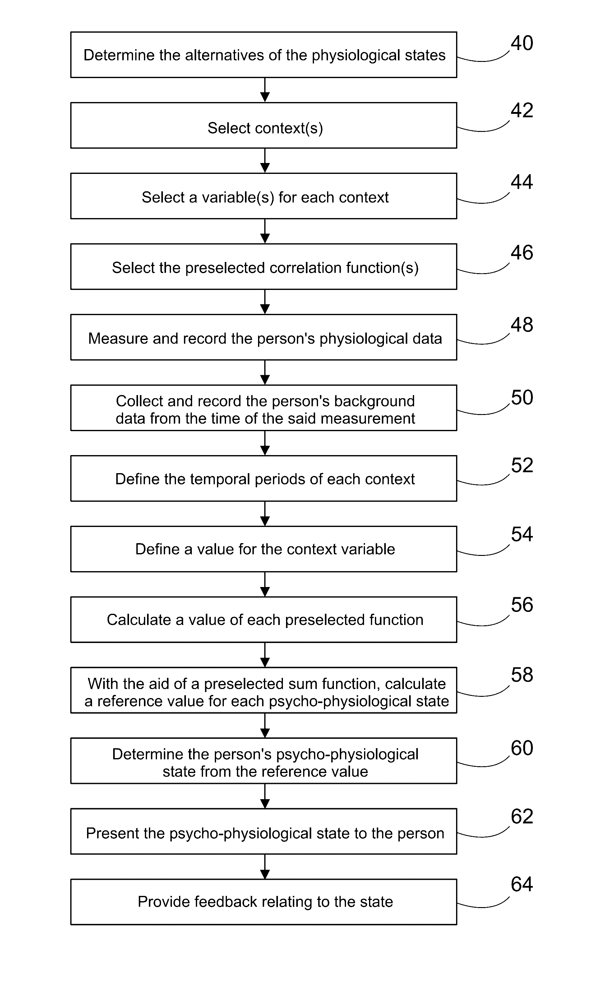 Method and system for evaluating a physiological state depicting a person's resources