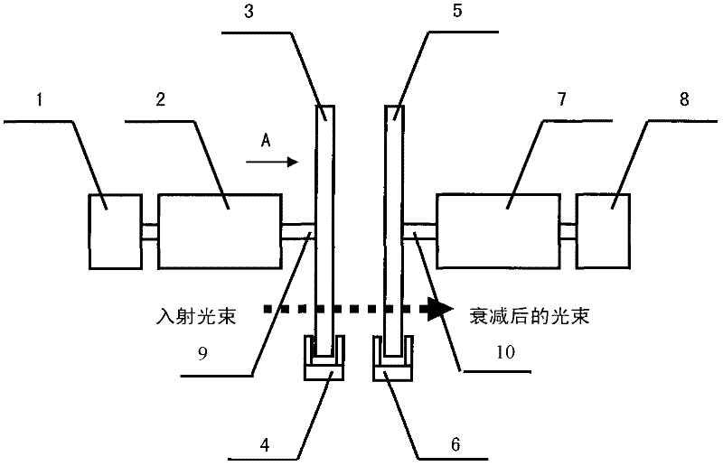 Variable attenuator of double variable density disc