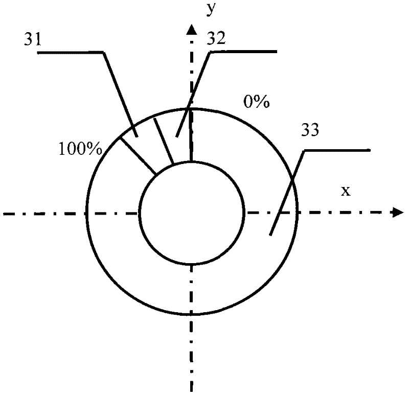 Variable attenuator of double variable density disc