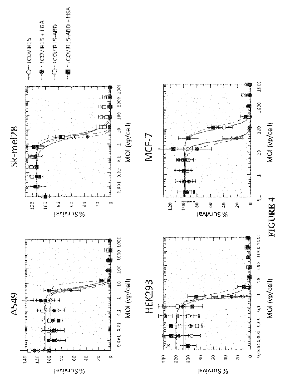 Adenovirus comprising an albumin-binding moiety