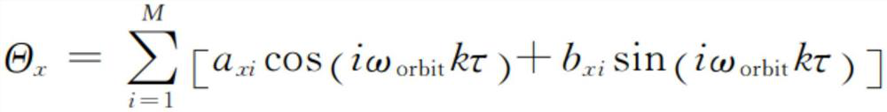 Automatic land class interpretation method based on low-frequency error elimination