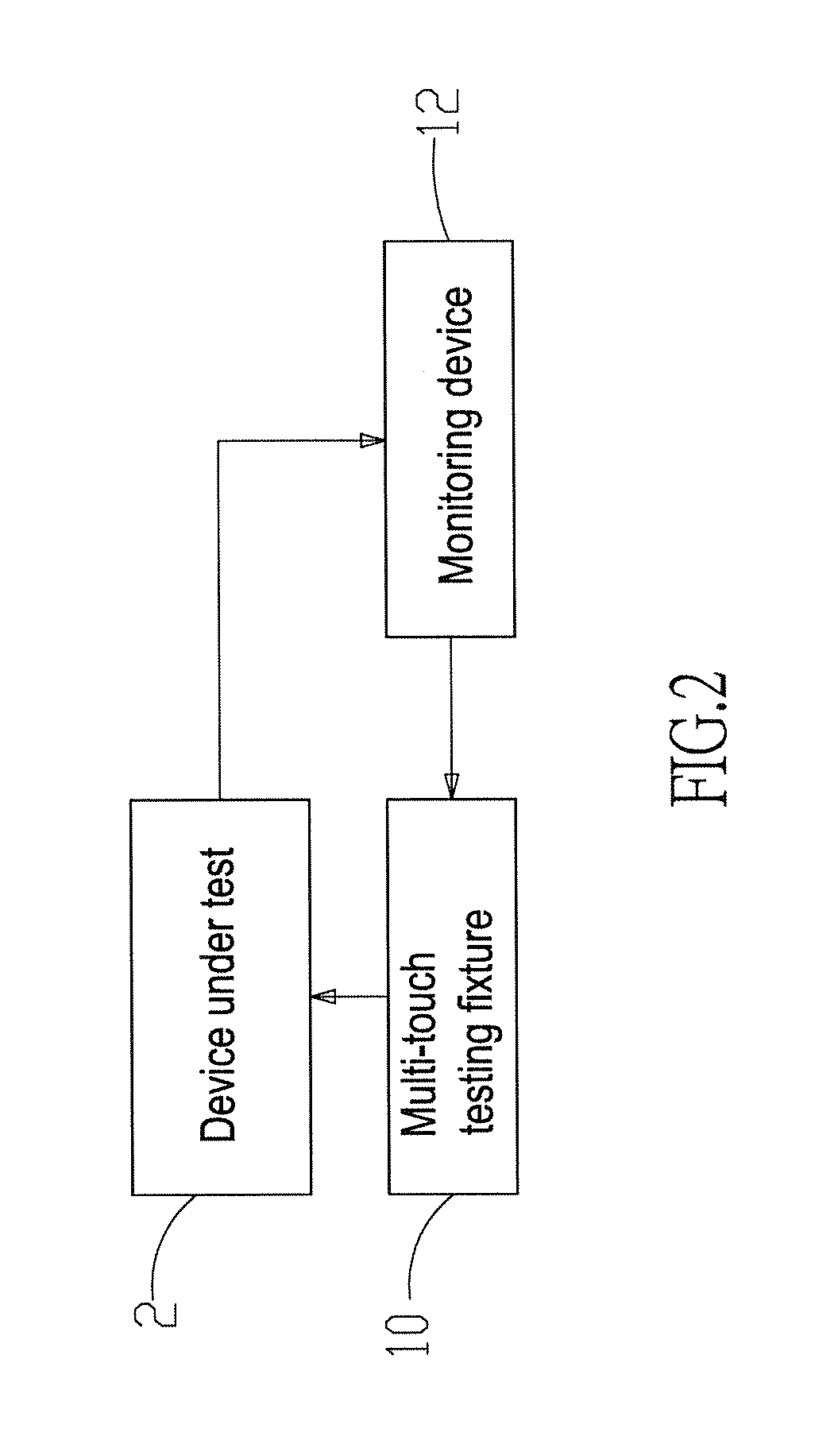 Multi-touch testing system and fixture thereof