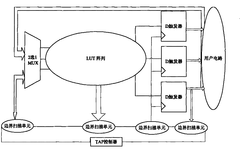 Digital circuit capable of evolving and evolvement method