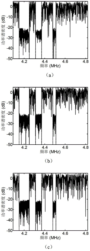 Method for broadband networking radar to restrict narrow-band interference