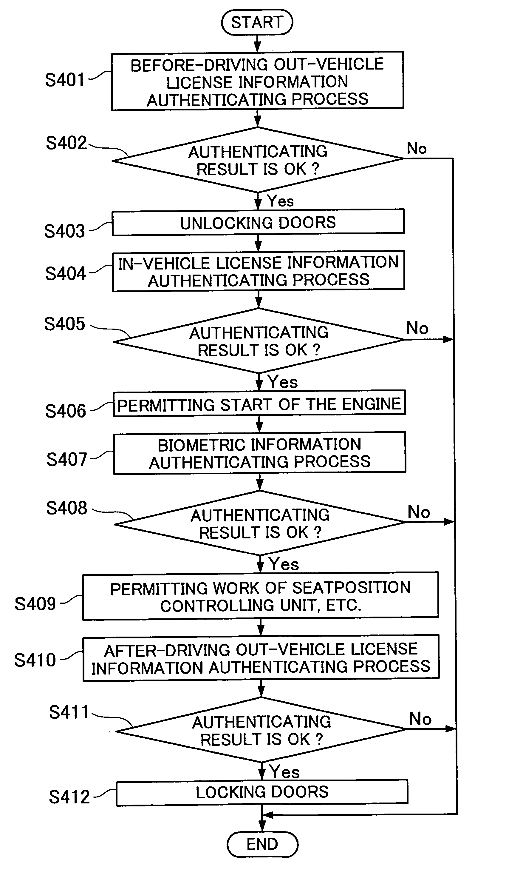 Combined individual authentication system