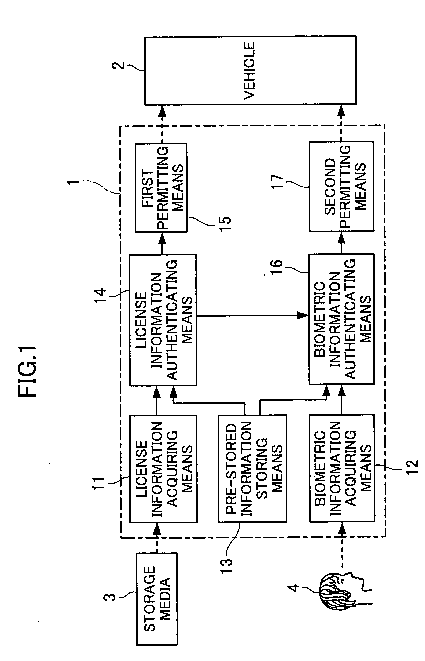 Combined individual authentication system