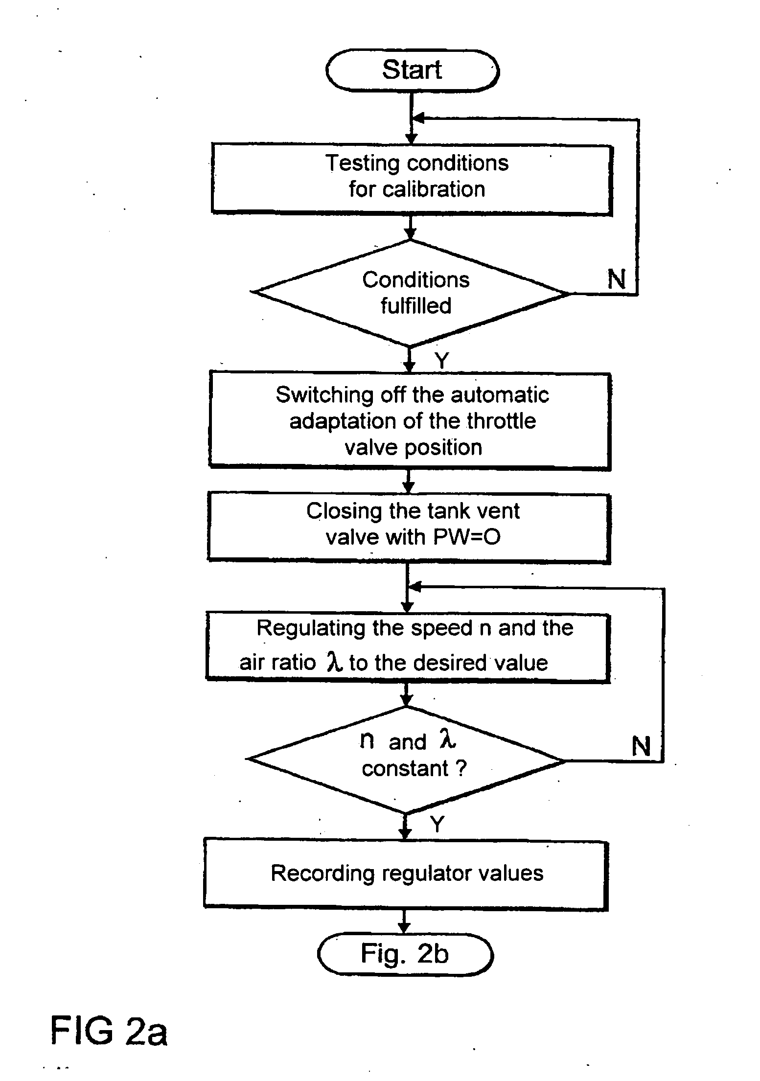 Method for controlling a regeneration valve of a fuel vapor retention system