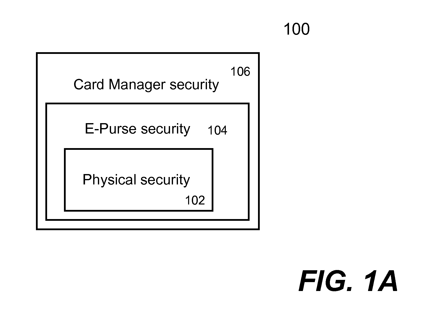 Method and apparatus for providing electronic purse