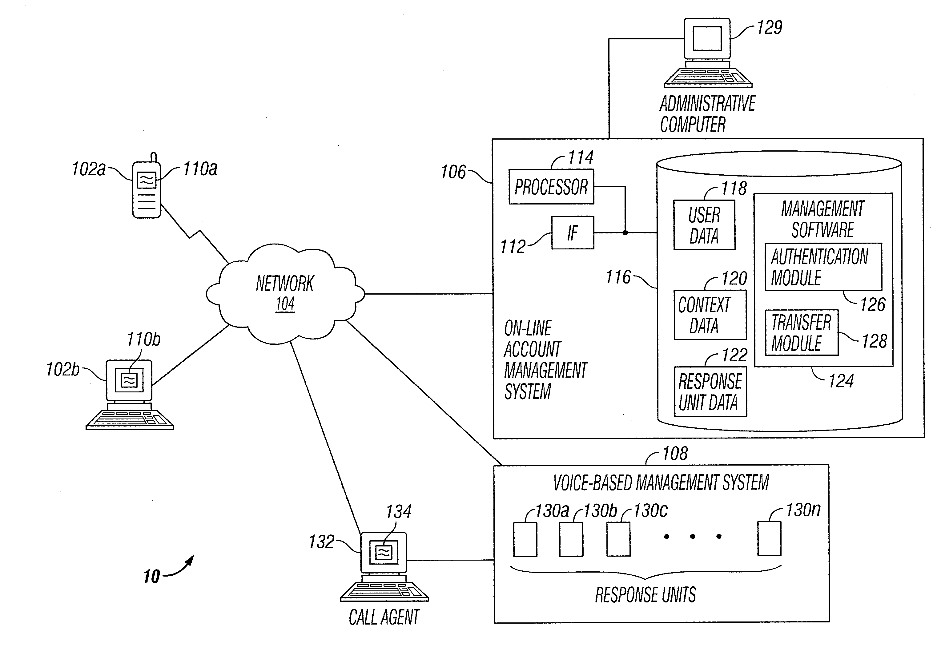 Communication with a Voice-Based Account Management System