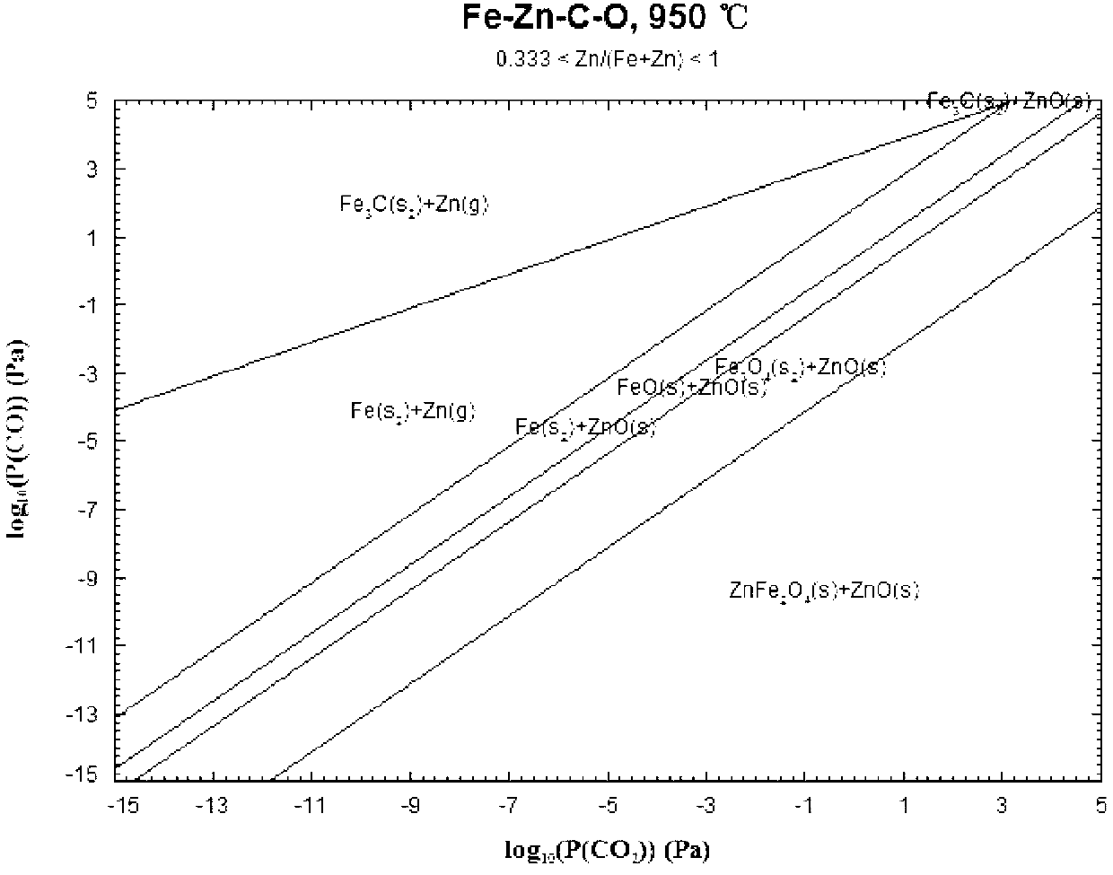Method for performing flash reducing and roasting on zinc calcine