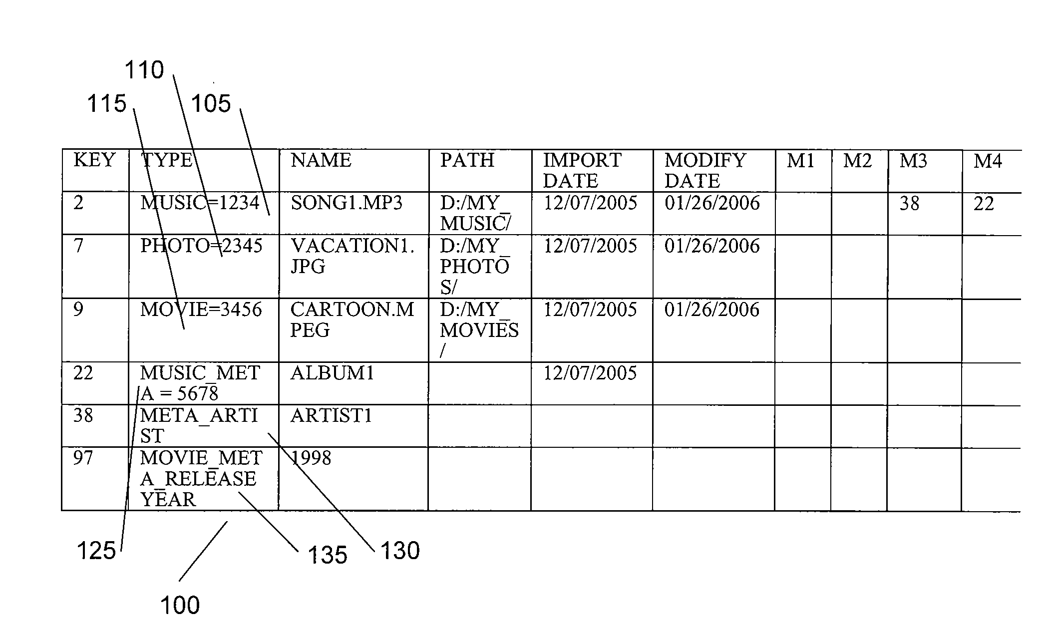 Dynamic data hierarchies