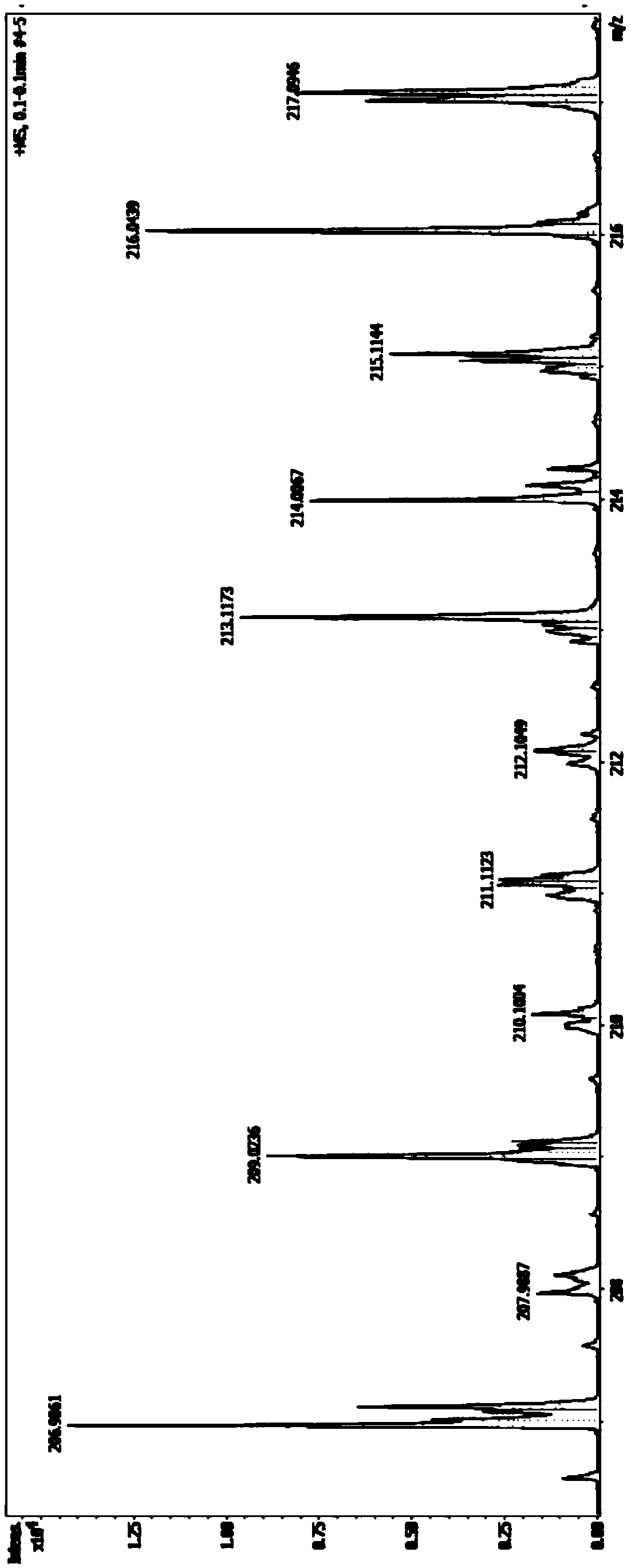Tert-butoxy ethyl dithiocarbonate and preparation method and application thereof