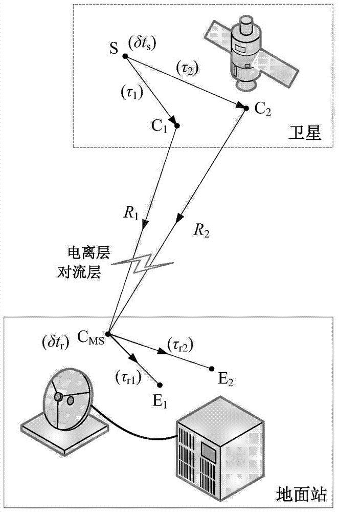 A High Accuracy Calibration Method of Navigation Satellite TGD Parameters