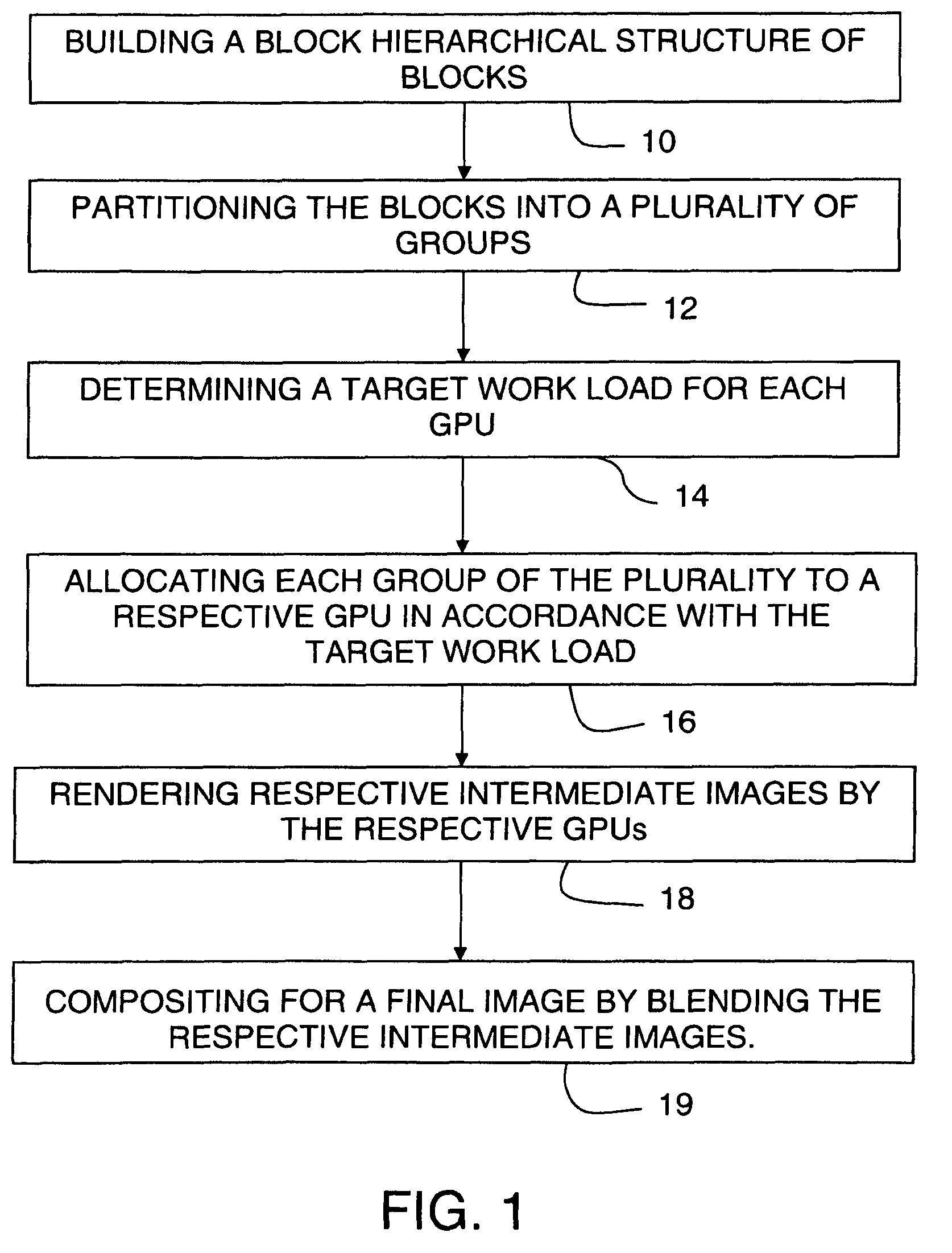 Apparatus and method for volume rendering on multiple graphics processing units (GPUs)