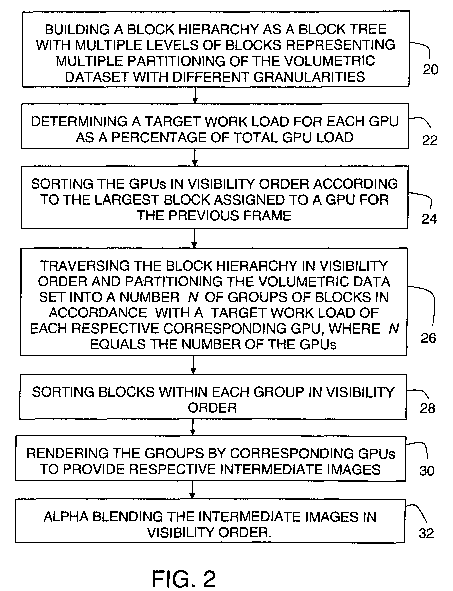 Apparatus and method for volume rendering on multiple graphics processing units (GPUs)
