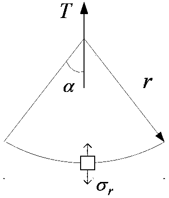 A Method for Determining the Optimal Arc Edge of Space Regular Polygon Plane Thin Film Structure