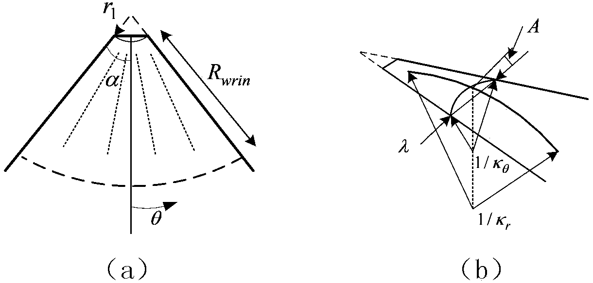 A Method for Determining the Optimal Arc Edge of Space Regular Polygon Plane Thin Film Structure