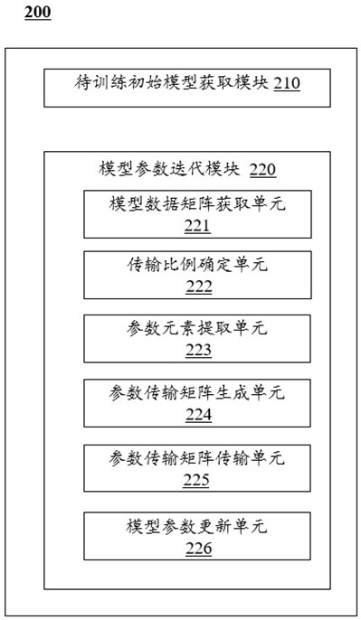Method and system for updating model parameters based on federated learning