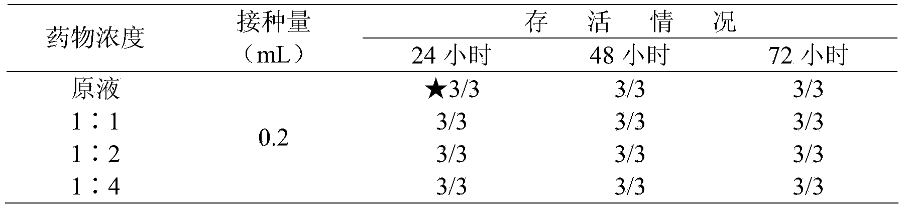 Porcine Chinese medicinal composition as well as preparation method and application thereof