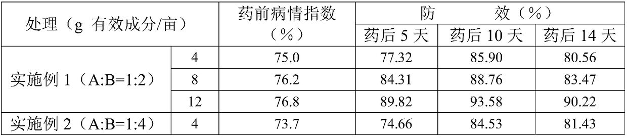 Bactericidal composition containing picoxystrobin and hexaconazole and application of bactericidal composition