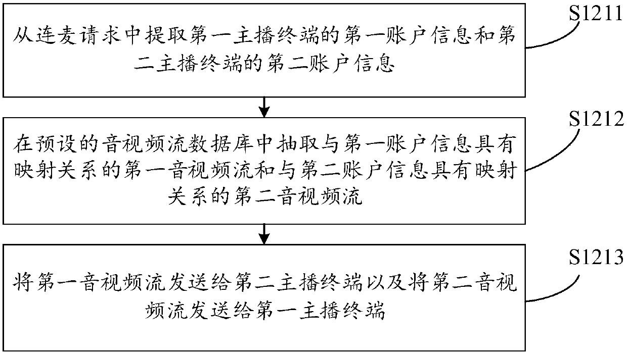 Live-streaming microphone connection method and device, computer-readable storage medium and terminal