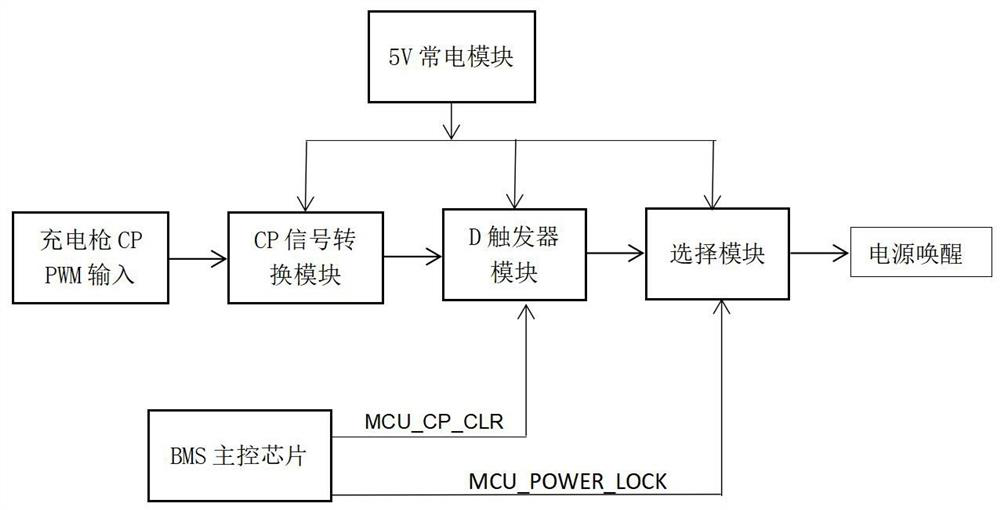 AC charging CP signal wake-up and sleep circuit for electric vehicle