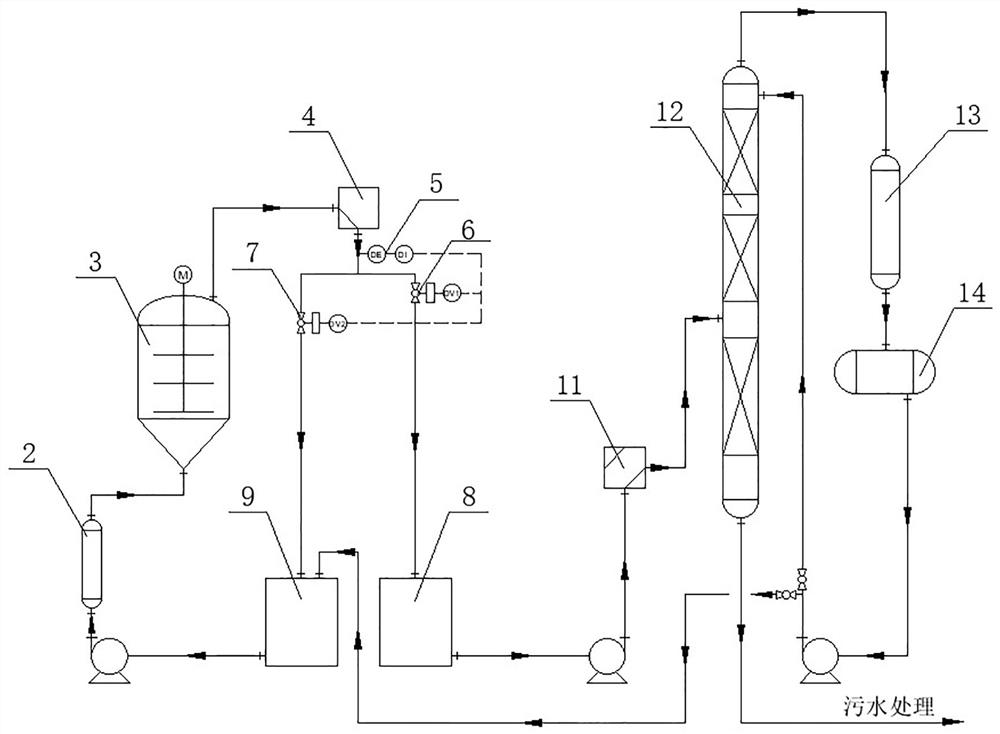 Gas-phase methanol grading recovery process in biodiesel acid-base two-step method