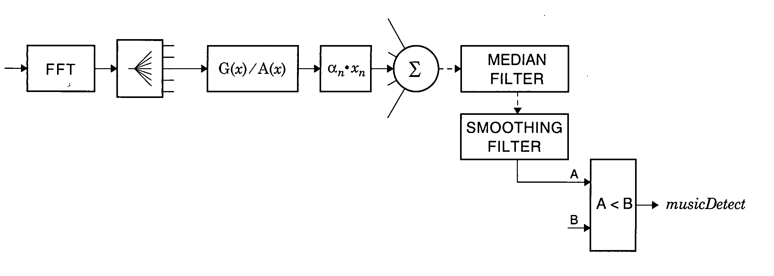 Music detector for echo cancellation and noise reduction