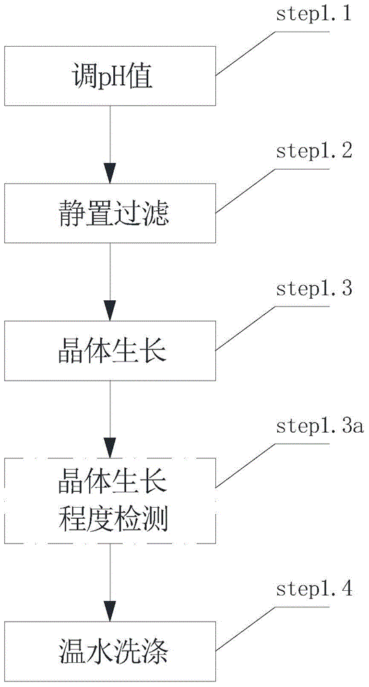 A kind of low chloride radical rare earth carbonate processing method