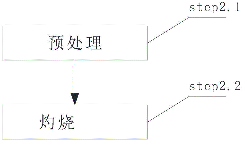 A kind of low chloride radical rare earth carbonate processing method