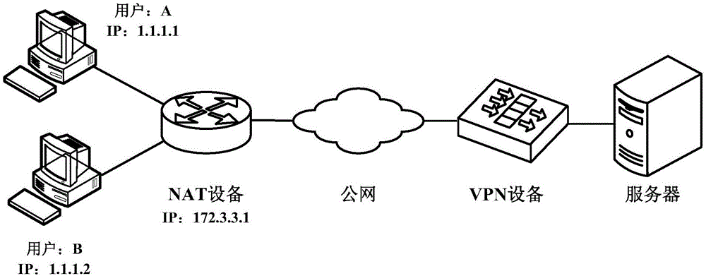 Internet key management protocol re-negotiation authentication method and device