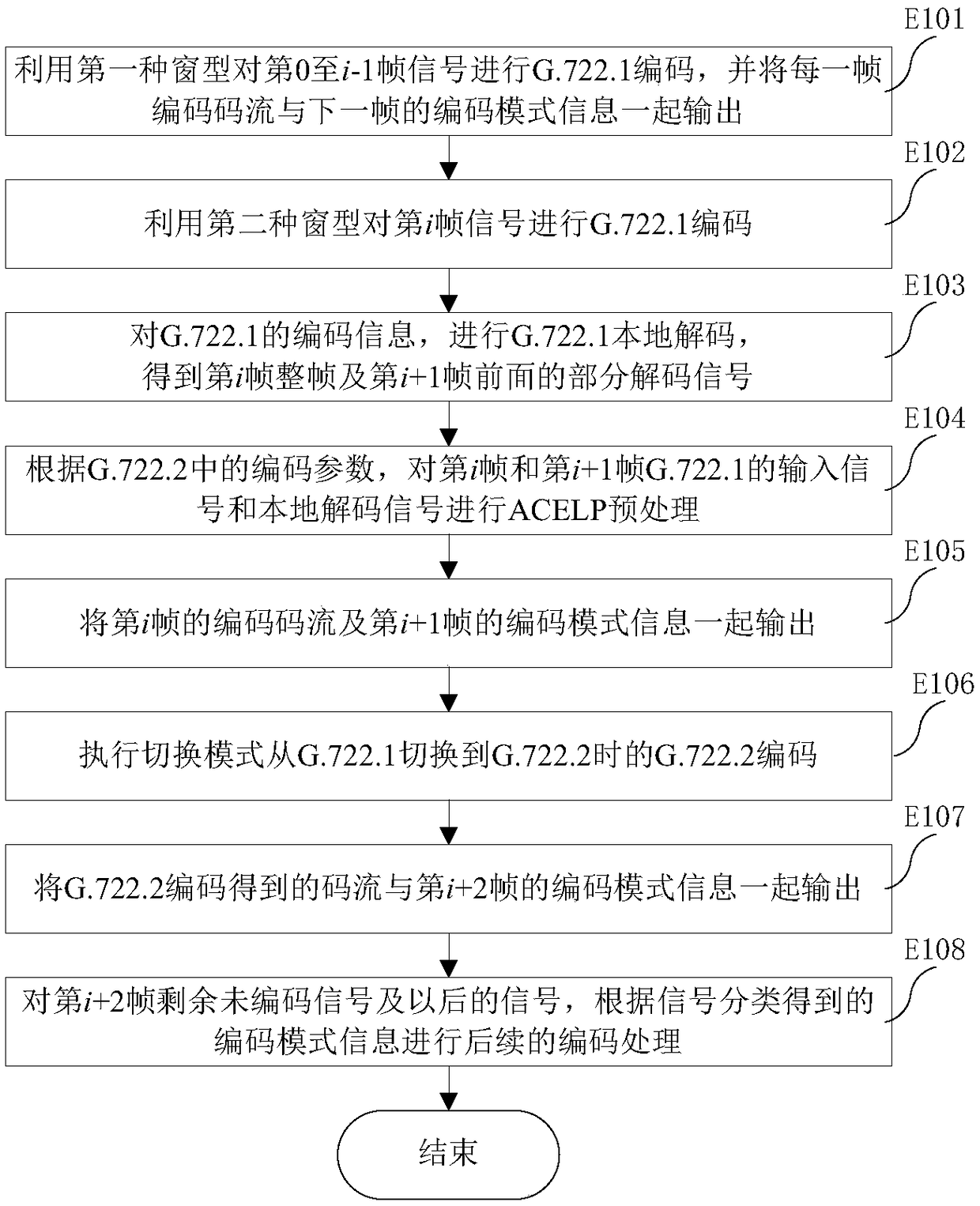 Encoding mode switching method and device thereof, decoding mode ...