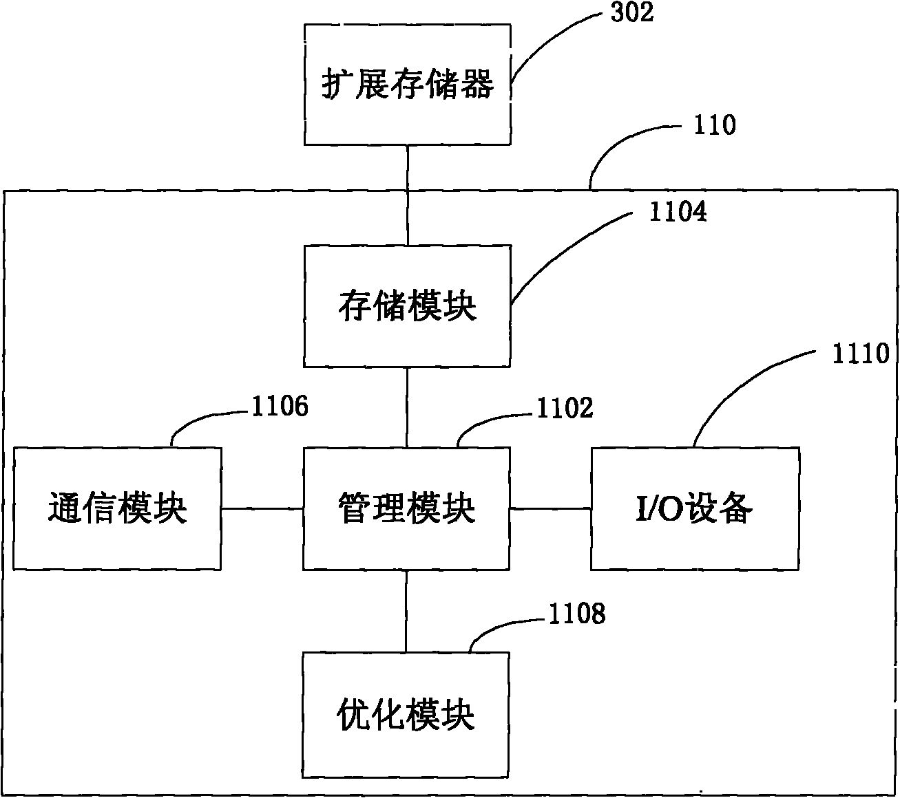 Power grid system and management method thereof
