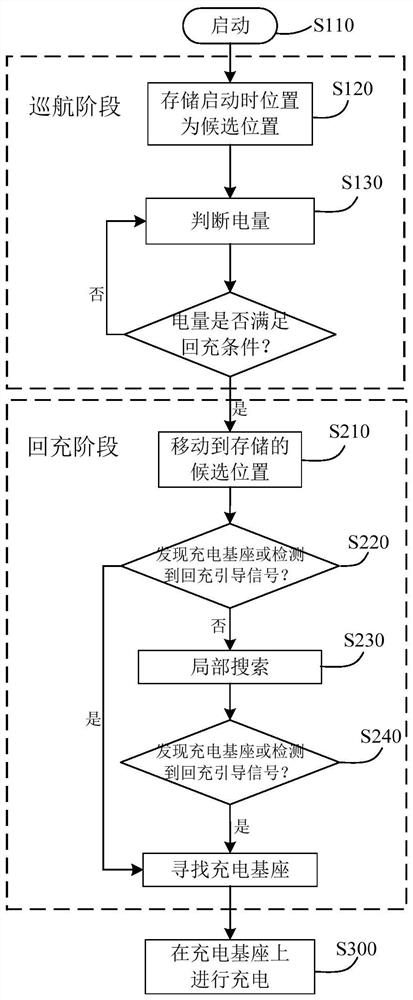 Recharging method of mobile device and mobile device