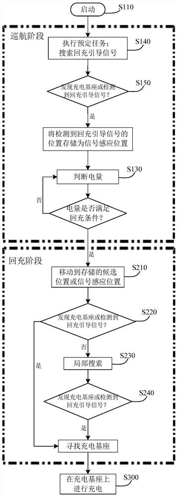 Recharging method of mobile device and mobile device