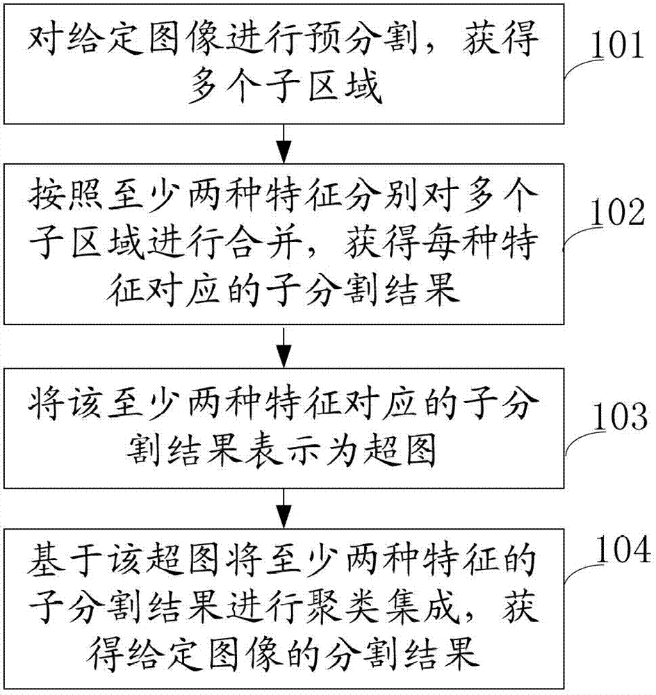 Method and system for image segmentation