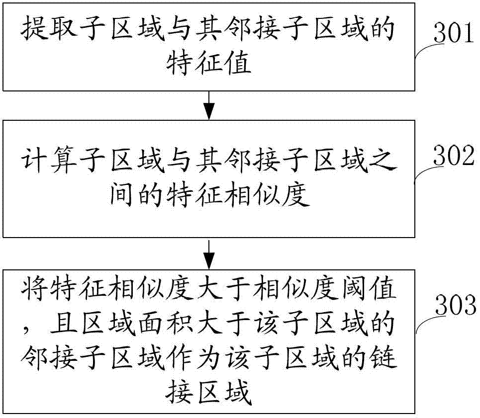 Method and system for image segmentation