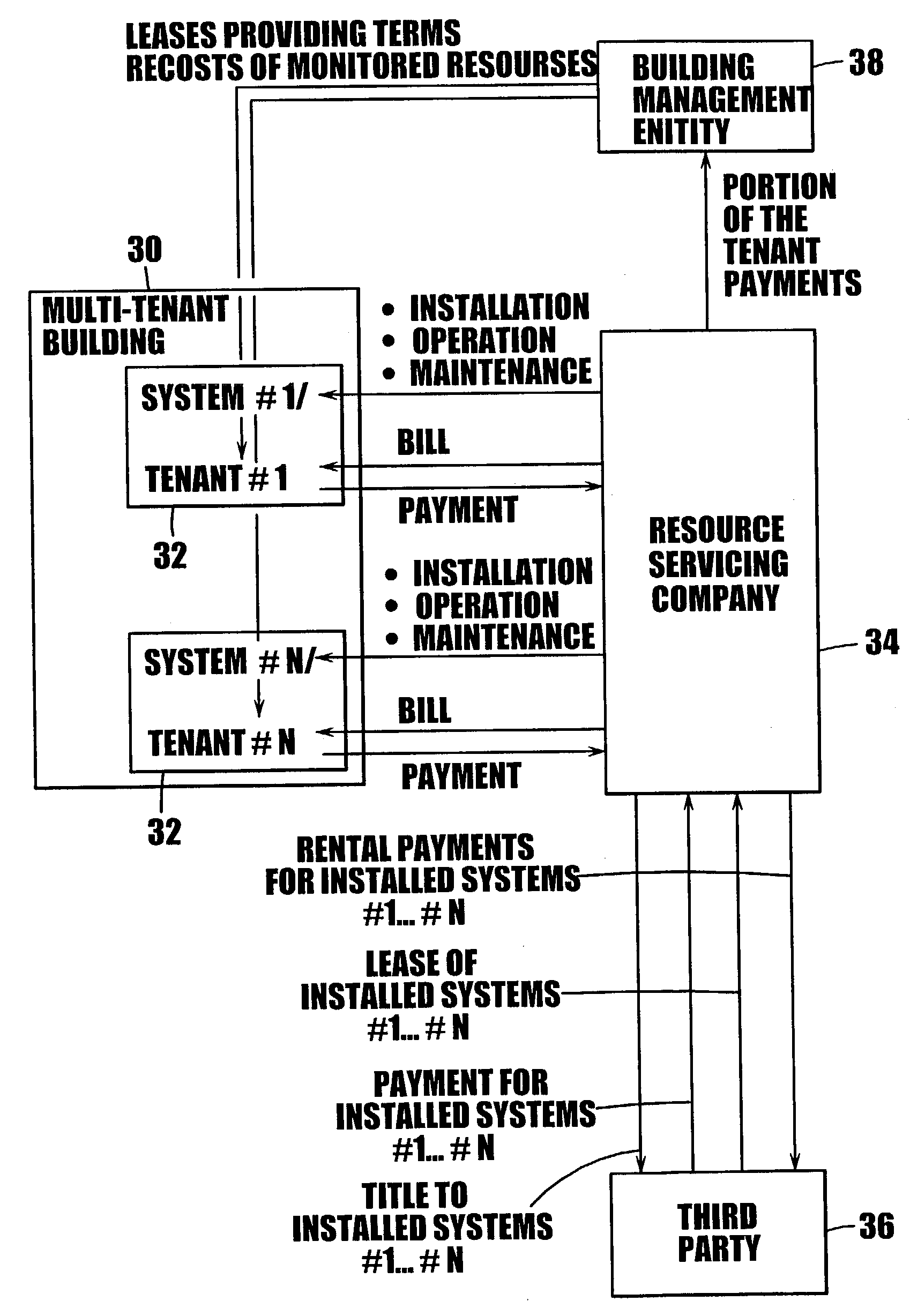 Water metering system