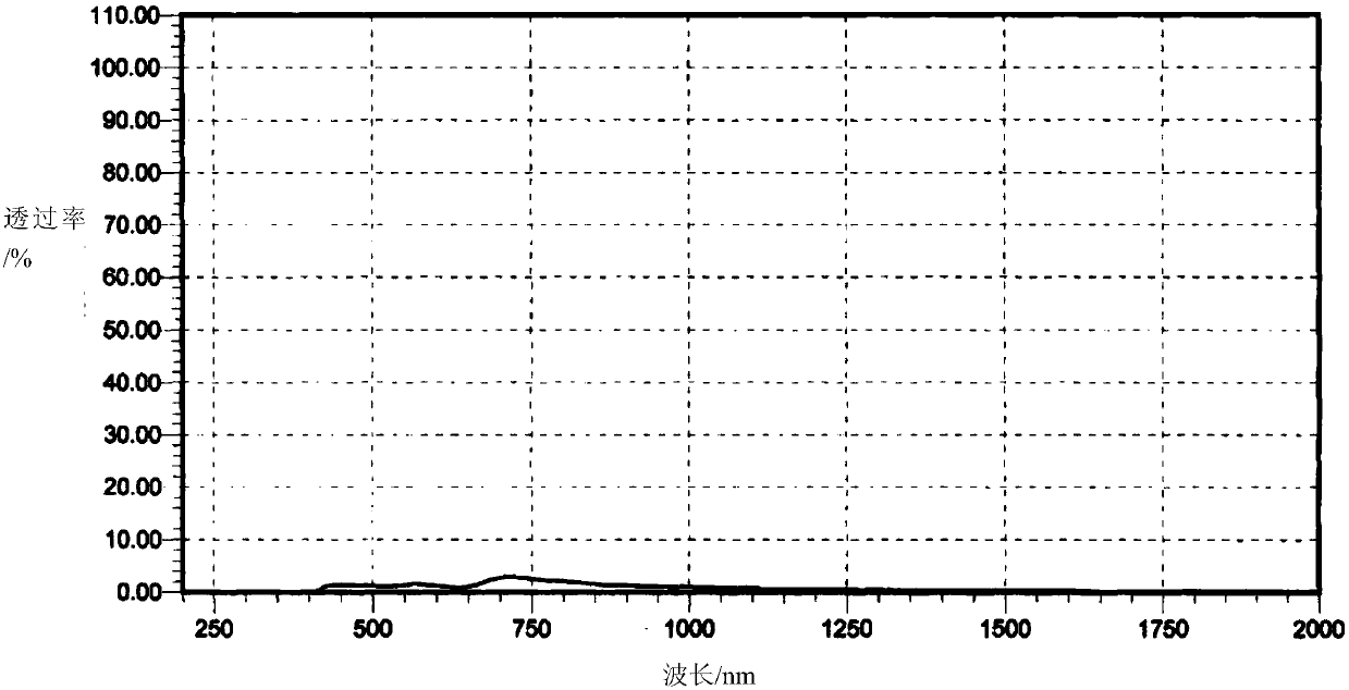 A kind of anti-infrared lens