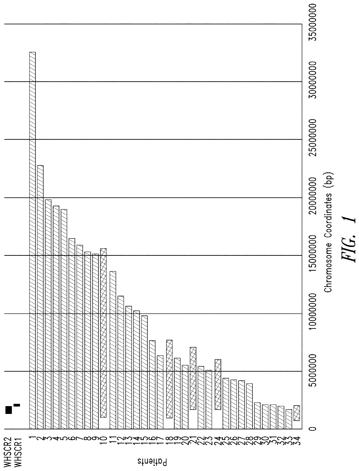 Identification of seizure susceptibility region in wolf-hirschhorn syndrome and treatment thereof