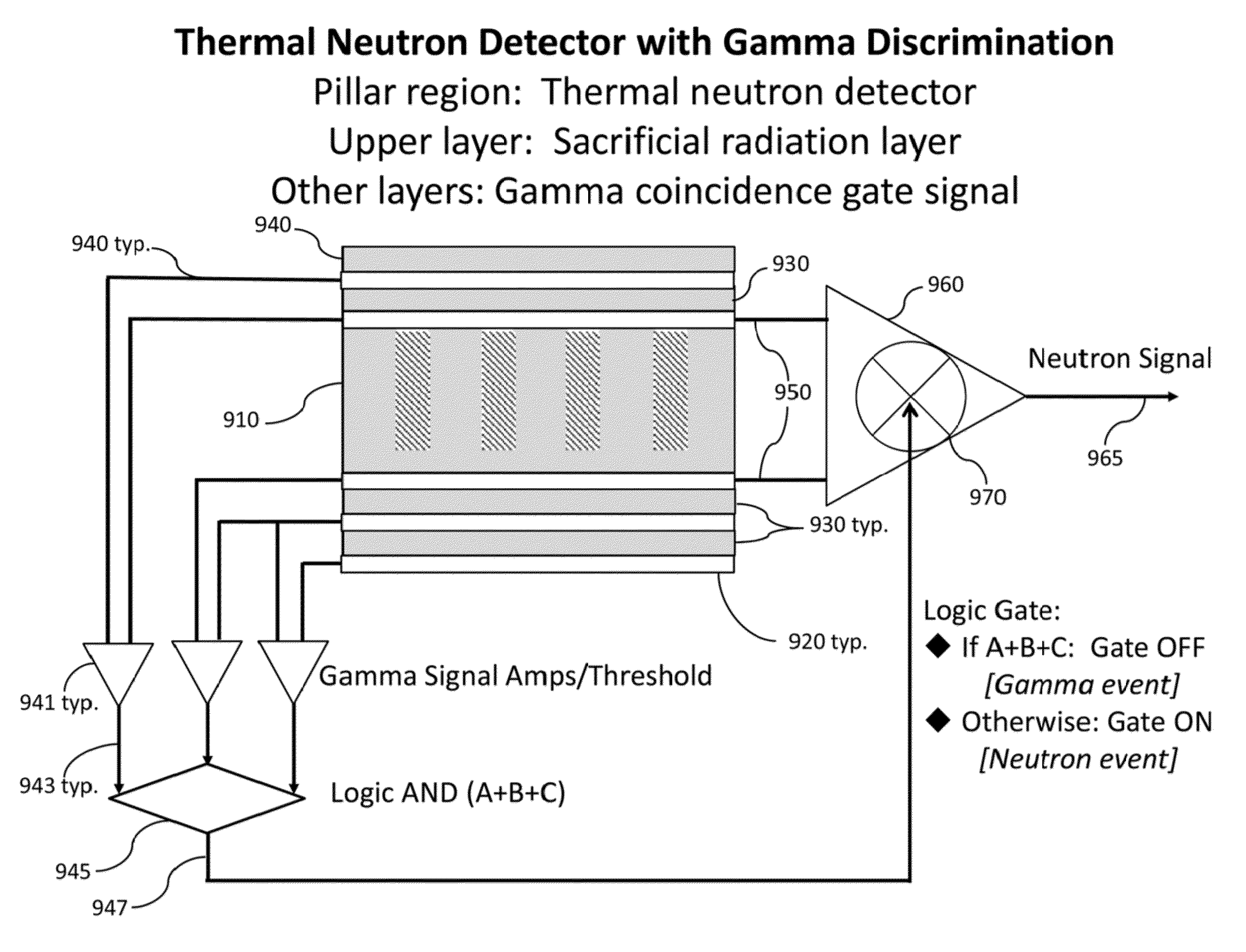 Method for manufacturing solid-state thermal neutron detectors with simultaneous high thermal neutron detection efficiency (&gt;50%) and neutron to gamma discrimination (&gt;1.0E4)