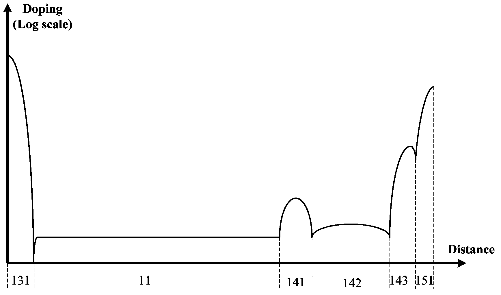 IGBT device and manufacturing method thereof